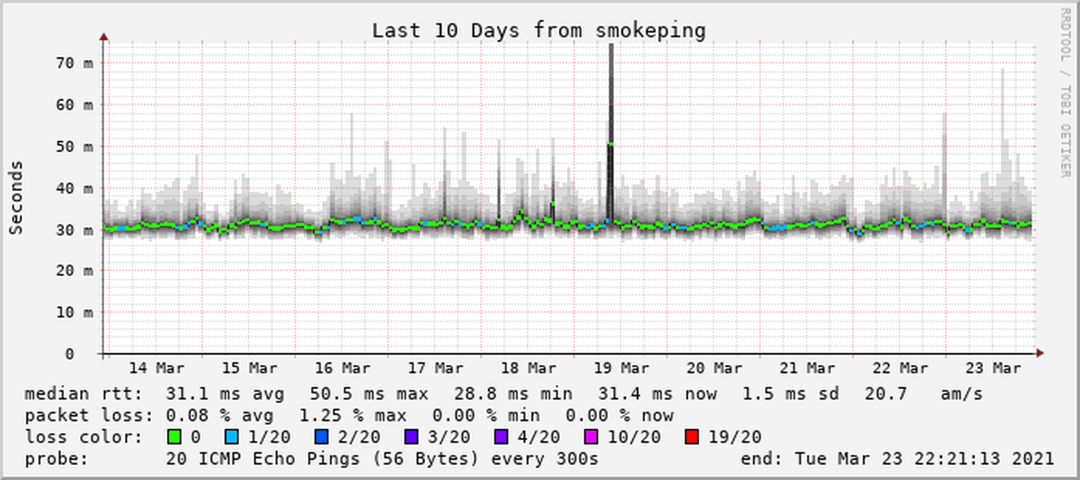 Afbeeldingslocatie: https://tweakers.net/i/52p-8g2WHszBxnARNu_-pwUS0EI=/full-fit-in/4000x4000/filters:no_upscale():fill(white):strip_exif()/f/image/uNBa5xqY7oRfE580TkUIe8cL.png?f=user_large