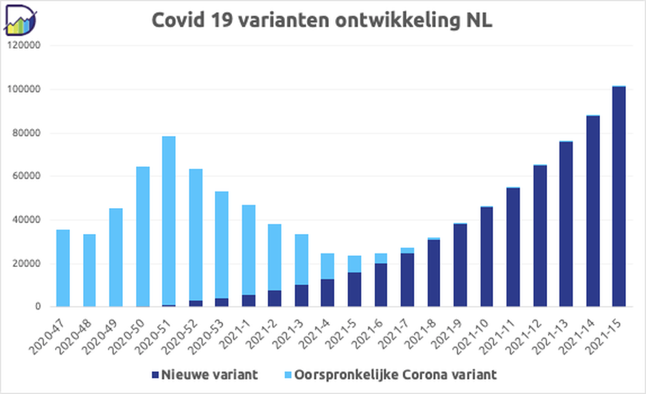 Afbeeldingslocatie: https://tweakers.net/i/52pDCPA-3mb-4crkJKhOL1C6qIo=/full-fit-in/4000x4000/filters:no_upscale():fill(white):strip_exif()/f/image/1oJBMaimAuEDH9BmrsO6vTIZ.png?f=user_large