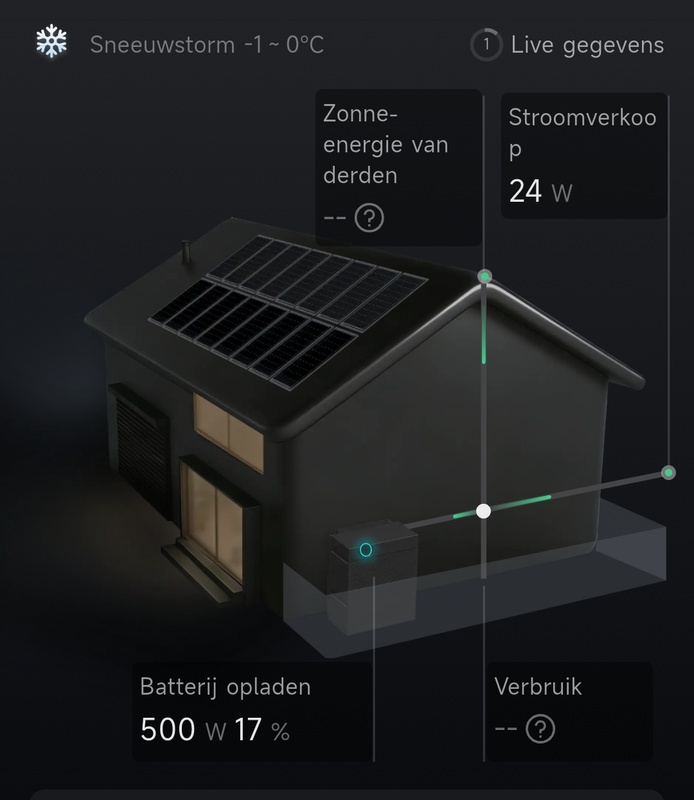Afbeeldingslocatie: https://tweakers.net/i/53CQcDaf9Phx7Cezq_IuioV2Ib8=/x800/filters:strip_icc():strip_exif()/f/image/enYbY6MyHyLjy0Izn31ydePq.jpg?f=fotoalbum_large