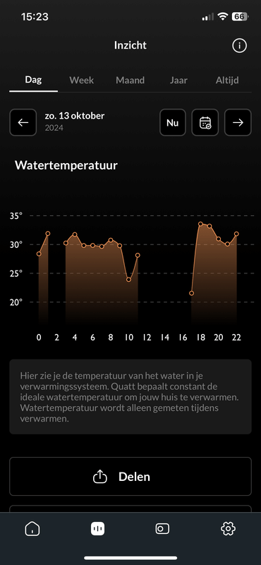 Afbeeldingslocatie: https://tweakers.net/i/53VwxYwynzXVvQvSqc6S8-0rSsI=/x800/filters:strip_exif()/f/image/DXLN0GSZFvWnbKt2yQpUTXud.png?f=fotoalbum_large
