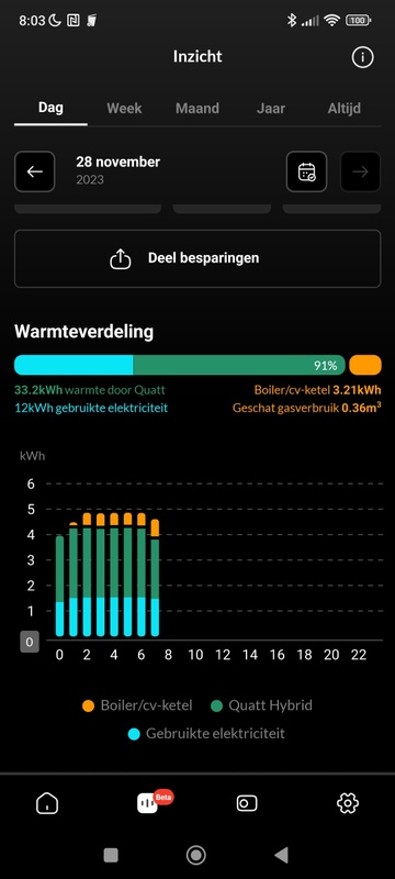 Afbeeldingslocatie: https://tweakers.net/i/542JUXf_k7VYYI3_-y8PFp10eBw=/x800/filters:strip_icc():strip_exif()/f/image/hDIU55uuEua3b2djsSj5TMXy.jpg?f=fotoalbum_large