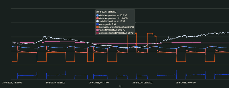 Afbeeldingslocatie: https://tweakers.net/i/54KdWMFfYrk8C9ip3wi1TW1W-T8=/800x/filters:strip_exif()/f/image/NRoupcuFnRCh3heCEvFqhzUr.png?f=fotoalbum_large