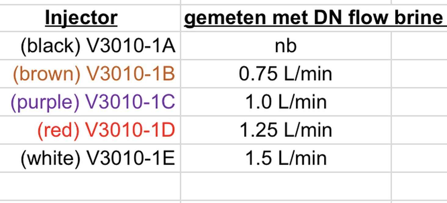 Afbeeldingslocatie: https://tweakers.net/i/54edvirhIms3R7vq1gY2rilTNJ4=/full-fit-in/4920x3264/filters:max_bytes(3145728):no_upscale():strip_icc():fill(white):strip_exif()/f/image/ttsCf8r4tAhK84Xc5dgLxwhi.jpg?f=user_large