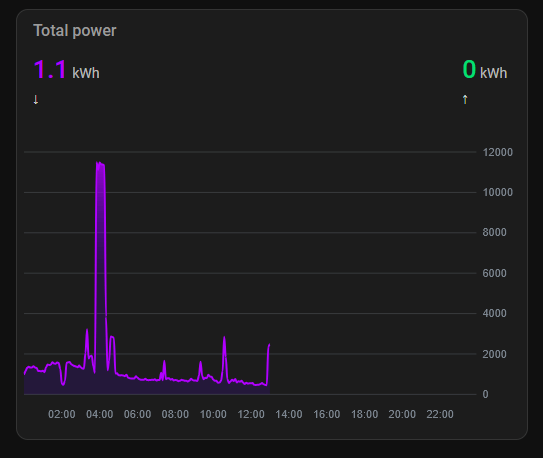Afbeeldingslocatie: https://tweakers.net/i/54feYKKQs9mEeNMFeHGAqakD9Zc=/fit-in/4000x4000/filters:no_upscale():strip_exif()/f/image/1D93Es45eAIf0XwToyLCuVek.png?f=user_large