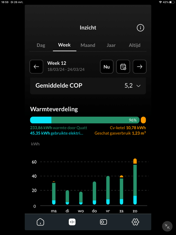 Afbeeldingslocatie: https://tweakers.net/i/54z0neVgbUJFW4whg-fRPKZgN28=/x800/filters:strip_exif()/f/image/6COoma0WkdqSsf6oe4RwUROx.png?f=fotoalbum_large