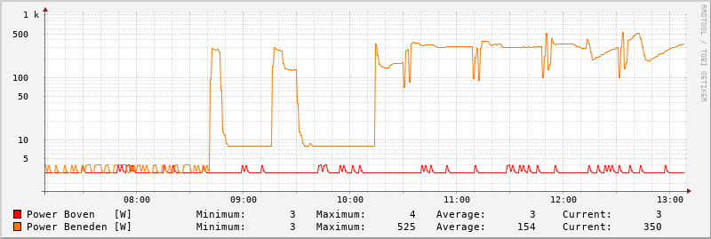 Afbeeldingslocatie: https://tweakers.net/i/55TCYkd4Eg1XdXUsYBk4qft1itg=/800x/filters:strip_exif()/f/image/Ee9sf1GxuHefE6AyPTLwlfVo.png?f=fotoalbum_large