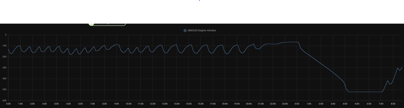 Afbeeldingslocatie: https://tweakers.net/i/55fvRAn4qYFHQArH066RxQpoOL0=/800x/filters:strip_exif()/f/image/hSQFqVNkT5y5XQHHDCFdYz5S.png?f=fotoalbum_large