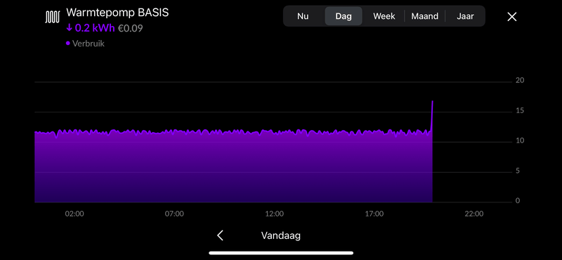 Afbeeldingslocatie: https://tweakers.net/i/56tIULgWhJ3bRb4E7N6GuCw7uzg=/800x/filters:strip_exif()/f/image/T4uoQxsyxK6a4XPSc03d244x.png?f=fotoalbum_large
