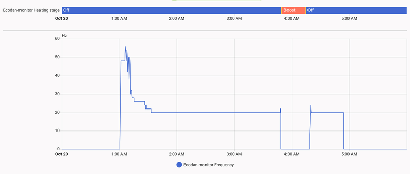 Afbeeldingslocatie: https://tweakers.net/i/56teaGqBPfW7azR6xItHozXtLZI=/800x/filters:strip_exif()/f/image/Xsm0w4DxOrZr5ZNGeb3wX4Yg.png?f=fotoalbum_large