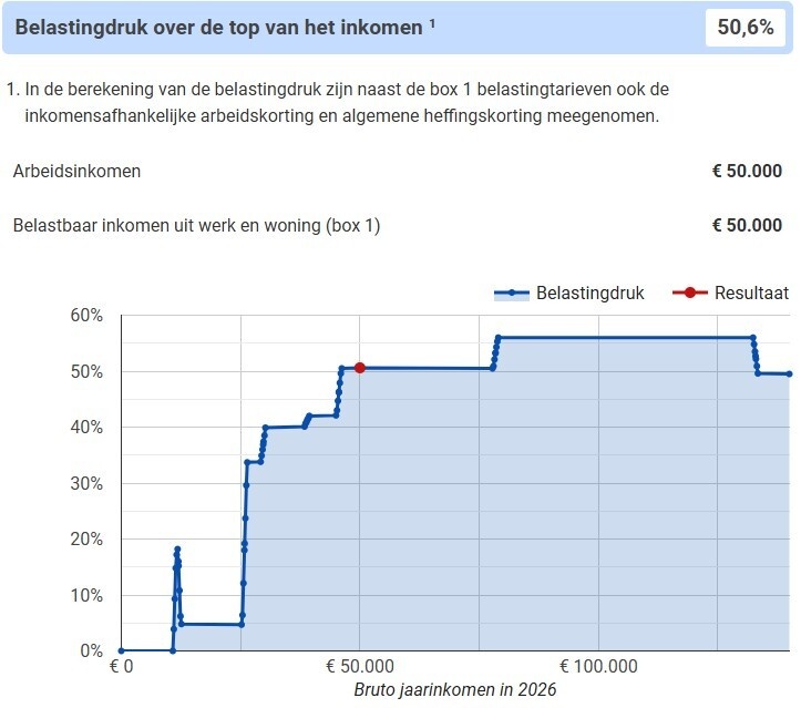 Afbeeldingslocatie: https://tweakers.net/i/5742vQh6i3zaJam9iIIs8stcfnk=/fit-in/4920x3264/filters:max_bytes(3145728):no_upscale():strip_icc():strip_exif()/f/image/q2SdYmmZOVeIYKN717o4vtyx.jpg?f=user_large