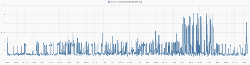 Afbeeldingslocatie: https://tweakers.net/i/578ahFNHR36j001oy1Aajl-16FU=/800x/filters:strip_exif()/f/image/4bmQ01UeeECe7VkCSXgHKInN.png?f=fotoalbum_large