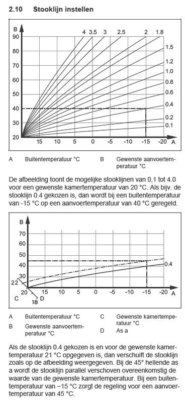 Afbeeldingslocatie: https://tweakers.net/i/57ZUHqRltLvRLgecd7mhGl2v6nE=/full-fit-in/4000x4000/filters:no_upscale():fill(white):strip_exif()/f/image/SWVNoWbDL9orga3FTYXOKYmL.png?f=user_large