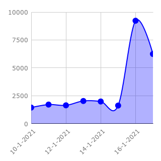 Afbeeldingslocatie: https://tweakers.net/i/57nFlzZr7e9VsSjaxRZn71qjdKY=/full-fit-in/4000x4000/filters:no_upscale():strip_exif()/f/image/jTZX1RBhMhRiJjndK1H2sVHC.png?f=user_large