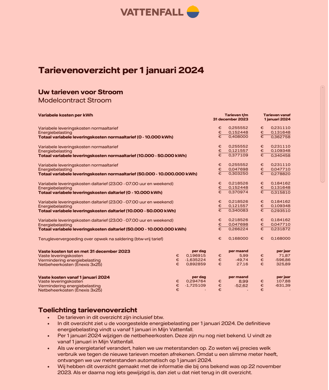 Afbeeldingslocatie: https://tweakers.net/i/57qmdolLXaEqYJBcRlNma_THhsk=/x800/filters:strip_exif()/f/image/N3oQXgoTnjjBWJVbzCrzs9rs.png?f=fotoalbum_large