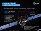 Rosetta instrumentarium