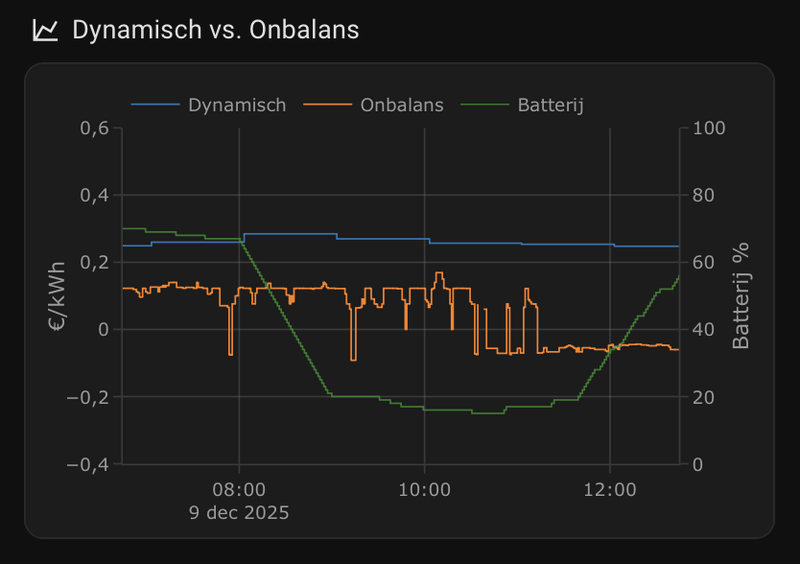 Afbeeldingslocatie: https://tweakers.net/i/58Kt1N795UbUrBA3RzJmhA2tcAM=/800x/filters:strip_exif()/f/image/v4BpQsDmOqvZ8mkagqO0g74O.png?f=fotoalbum_large
