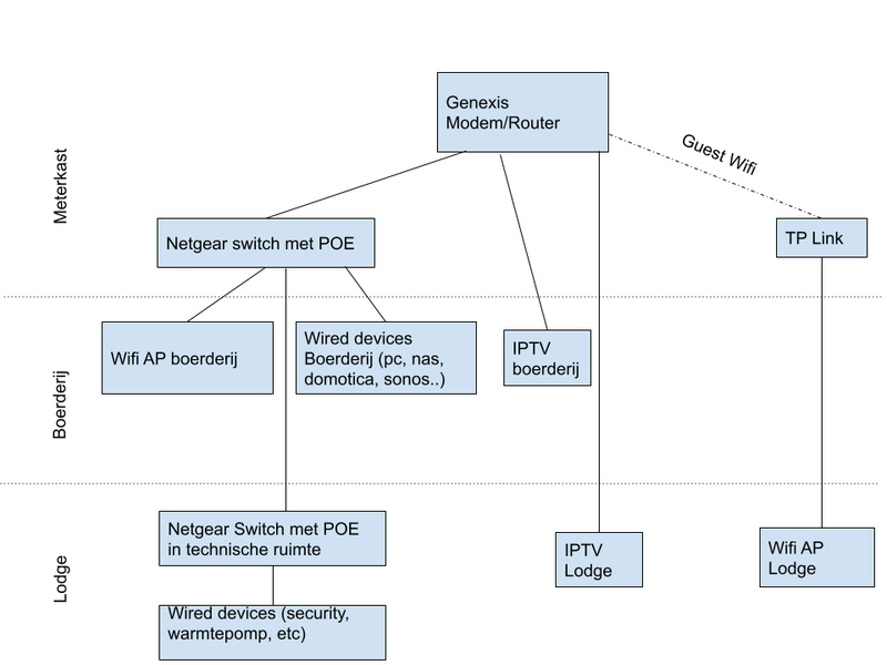 Afbeeldingslocatie: https://tweakers.net/i/58fV_OWsfFRwyX3Pfa3hKdVdHmA=/800x/filters:strip_exif()/f/image/YRbTBUEeutGj3PQlbbYxZeoc.png?f=fotoalbum_large