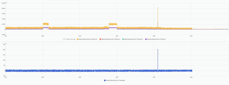 Afbeeldingslocatie: https://tweakers.net/i/58z892d4OgBVYGVBvUlnbyv8MoY=/800x/filters:strip_exif()/f/image/z4O9SPMeMYsgp9gLQTacgJUg.png?f=fotoalbum_large