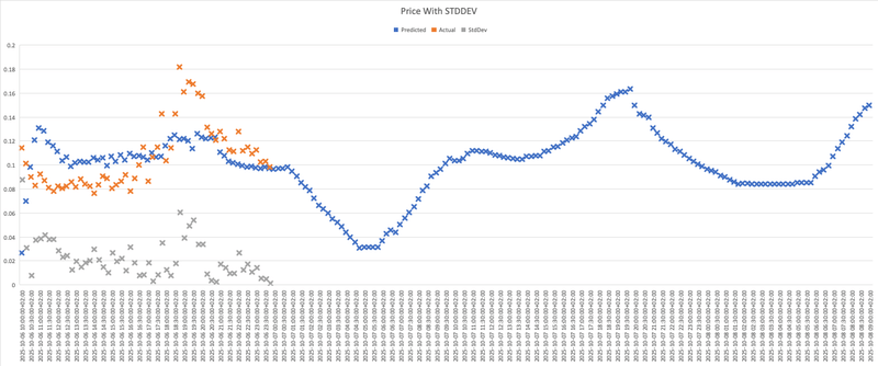 Afbeeldingslocatie: https://tweakers.net/i/592YY1tlTwUHrxCD9wgTV0kVXHc=/800x/filters:strip_exif()/f/image/YHhjB3G2rB7gJ3EYOE7bSvtB.png?f=fotoalbum_large