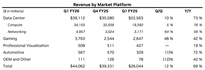 Nvidia Earnings Q1 2026
