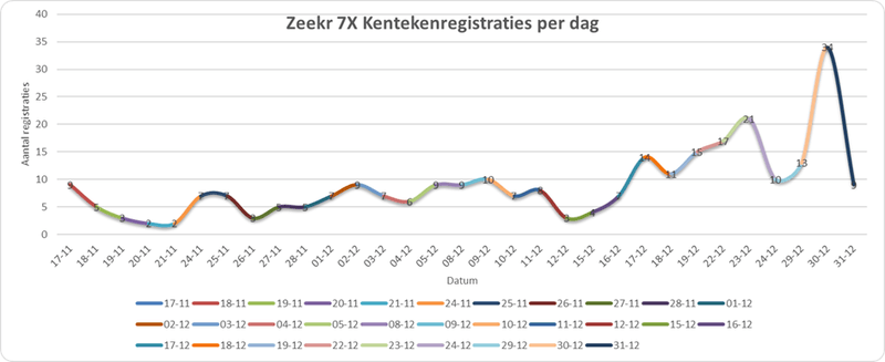 Afbeeldingslocatie: https://tweakers.net/i/59XO7h0OELqsHxG_VMdCdKKj1ZU=/800x/filters:strip_exif()/f/image/Q3o4JSEDbYlWIFbo6Jz0ioIS.png?f=fotoalbum_large