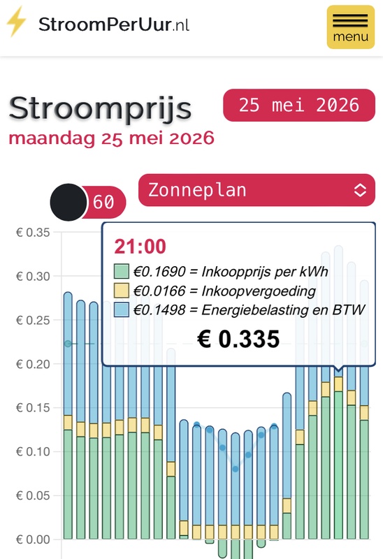 Afbeeldingslocatie: https://tweakers.net/i/59_zdUOaAlbtxxWEJg6W5Rh5P_0=/x800/filters:strip_icc():strip_exif()/f/image/yaJutimisrP4dwxsSlI1hWMQ.jpg?f=fotoalbum_large