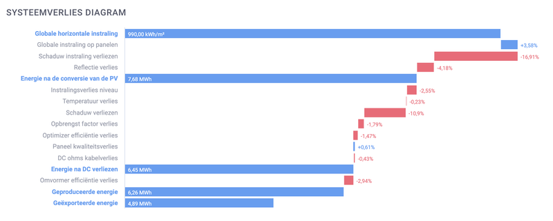 Afbeeldingslocatie: https://tweakers.net/i/59nwnImHgYAsxtQG0JdBB3ioXCU=/800x/filters:strip_exif()/f/image/zC6PyYUY7NuZb2MAMgaqy8x0.png?f=fotoalbum_large