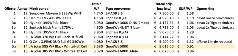 Afbeeldingslocatie: https://tweakers.net/i/5A99fAEvwZHKwMj7aGO1PVz1f_I=/800x/filters:strip_exif()/f/image/eQ7pWooJaokjpFEpIy02zIqU.png?f=fotoalbum_large