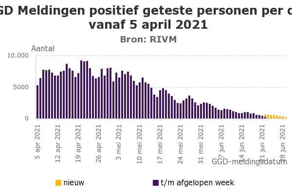 Afbeeldingslocatie: https://tweakers.net/i/5AC4WxDQYIIWqPW0_q4xi0F7mVM=/full-fit-in/4000x4000/filters:no_upscale():fill(white):strip_exif()/f/image/KZFZtNUTB3LZLgfn1izOhcdT.png?f=user_large