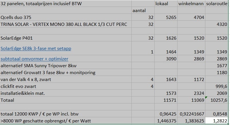 Afbeeldingslocatie: https://tweakers.net/i/5AiJXA6vlrT7XP6lilThliHJnUc=/800x/filters:strip_icc():strip_exif()/f/image/NJbZdfzvPGxSP7fI8KR62HA0.jpg?f=fotoalbum_large