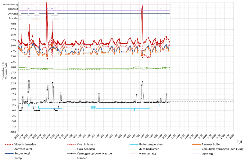 Afbeeldingslocatie: https://tweakers.net/i/5B3cslsDbFgibr2xtcOuNIA1bYo=/800x/filters:strip_exif()/f/image/ayi07RKYtDckVwtpQlN0eJYe.png?f=fotoalbum_large
