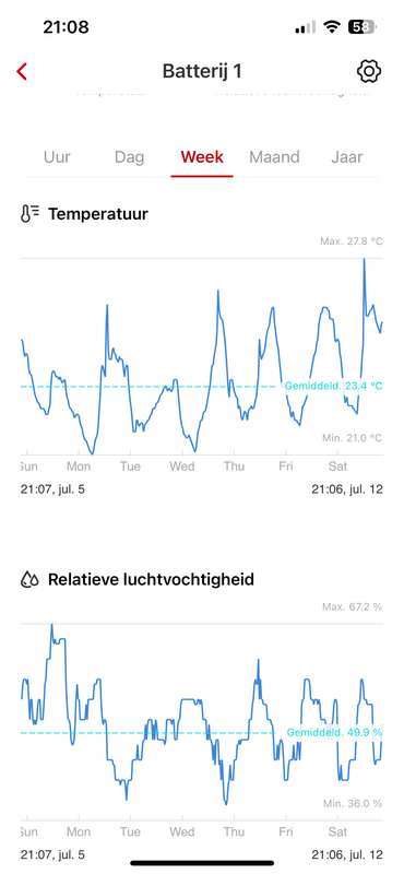 Afbeeldingslocatie: https://tweakers.net/i/5BFqcwpGDIsFskApFXZQ7ANb31I=/x800/filters:strip_exif()/f/image/BrpNQVn0QO0ByqesIwR84s80.png?f=fotoalbum_large