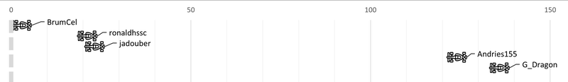 Afbeeldingslocatie: https://tweakers.net/i/5BoAvKprk_Yv_zxvPKkRDaXe0a0=/800x/filters:strip_exif()/f/image/99K8esnlrRtaNXWs6blkJtqv.png?f=fotoalbum_large