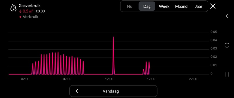 Afbeeldingslocatie: https://tweakers.net/i/5BtYYaV_eumkt0vAP98a3w8eR0g=/800x/filters:strip_icc():strip_exif()/f/image/qBogeqNjnsYFflzTMnQbKlch.jpg?f=fotoalbum_large