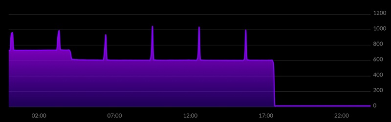 Afbeeldingslocatie: https://tweakers.net/i/5C5GOCE1LcTrlPOzgcBAz1qf3ok=/800x/filters:strip_icc():strip_exif()/f/image/t5kKEwsbLogNH50Wb6Gn1nBH.jpg?f=fotoalbum_large
