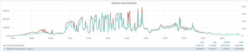 Afbeeldingslocatie: https://tweakers.net/i/5D81NS2lsgo3kKgF2S52BNBOBN4=/800x/filters:strip_icc():strip_exif()/f/image/RjumAZYmQXtEcMaIUaEnhAKw.jpg?f=fotoalbum_large