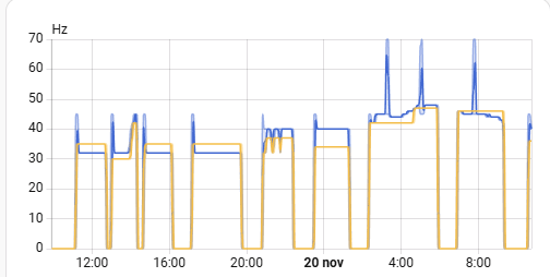 Afbeeldingslocatie: https://tweakers.net/i/5DMFvb9XuG0n2WUf1jSD8Ninx9A=/fit-in/4000x4000/filters:no_upscale():strip_exif()/f/image/DjmmrMVqAekpCjHTTcpv3HTP.png?f=user_large