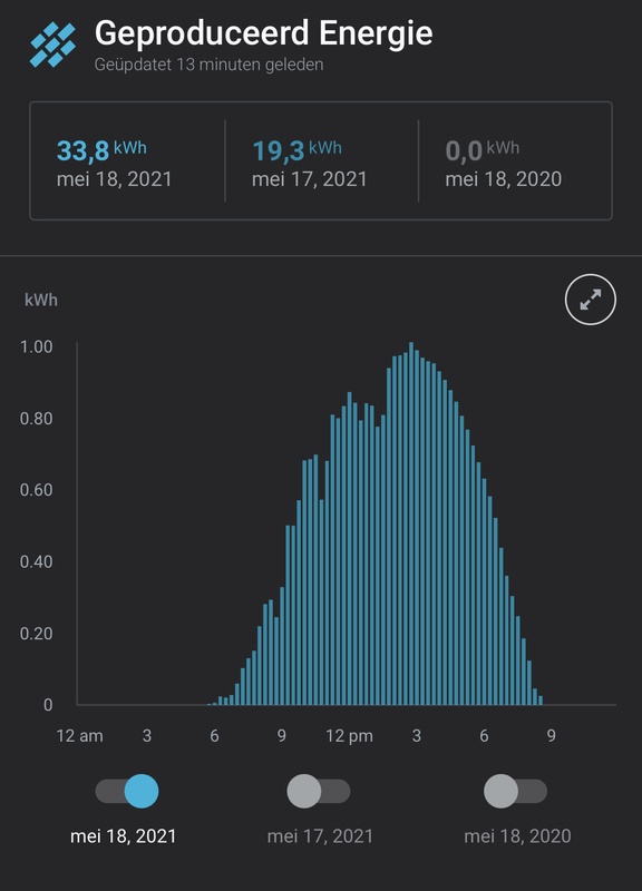 Afbeeldingslocatie: https://tweakers.net/i/5DjN0oT_IyrS2nmXeckzzZg3cFM=/x800/filters:strip_icc():strip_exif()/f/image/7WYLTHTNdRLAfBe1xi2g1XnX.jpg?f=fotoalbum_large