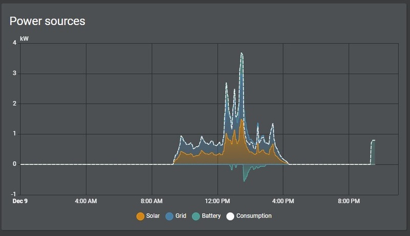 Afbeeldingslocatie: https://tweakers.net/i/5EAUDvhXOjZafxhioweXPPW2D94=/800x/filters:strip_icc():strip_exif()/f/image/rOdOOAy2caOL3KUl0VjTQLyE.jpg?f=fotoalbum_large