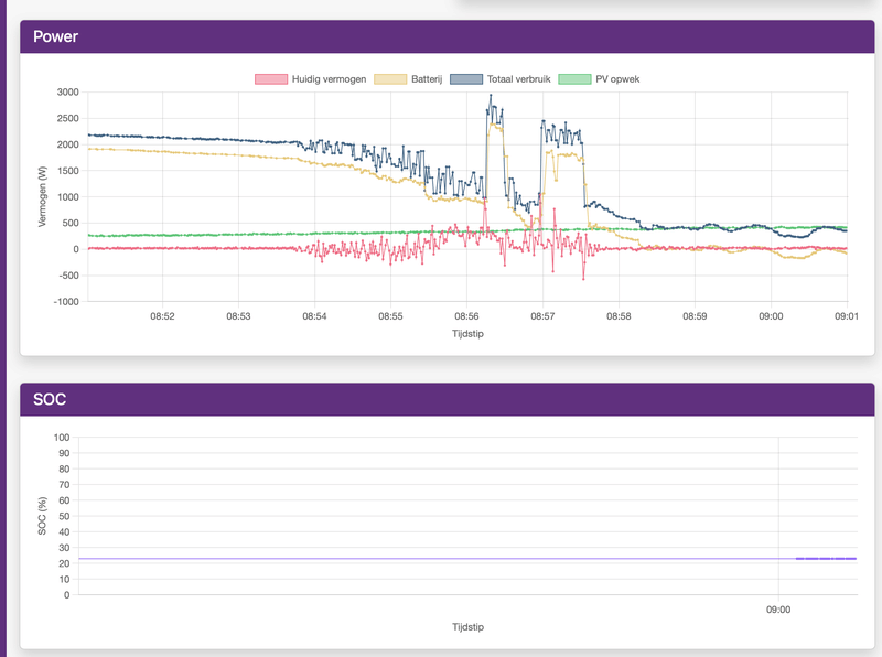 Afbeeldingslocatie: https://tweakers.net/i/5Eh4KuiKEn-8fKRp-0prYl8PzCs=/800x/filters:strip_exif()/f/image/dfhPlZ6qknHh4s5gsUgVSKSw.png?f=fotoalbum_large