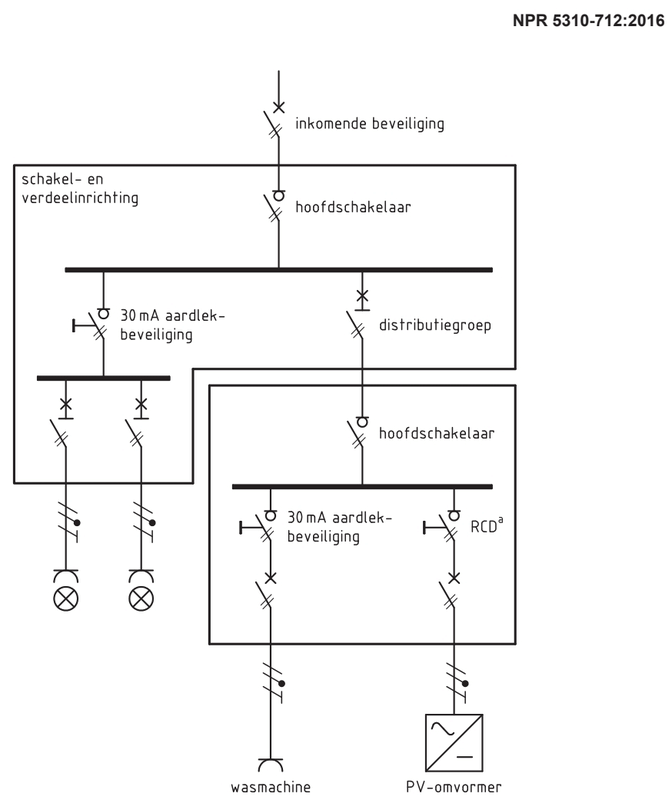 Afbeeldingslocatie: https://tweakers.net/i/5EvXTL0oYp883dV3zfs3w4MqhxE=/x800/filters:strip_exif()/f/image/jjaVVDu7xw3fwAmBcvdTZE4M.png?f=fotoalbum_large