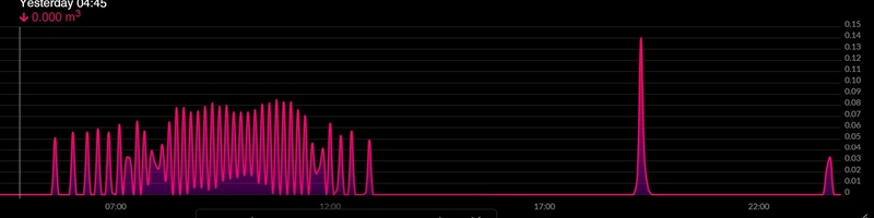 Afbeeldingslocatie: https://tweakers.net/i/5EyjUi7iW_g2D0VR-bq8U8QYI3o=/800x/filters:strip_icc():strip_exif()/f/image/weSRFIt3HaXwDRsnOwhfghfo.jpg?f=fotoalbum_large