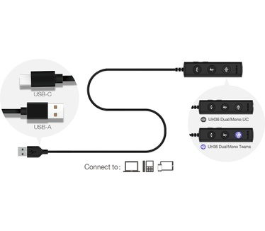 Yealink UH36 Dual Teams (Zilver, Zwart)