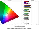ASUS ProArt PA32QCV - Kleurmetingen Display P3