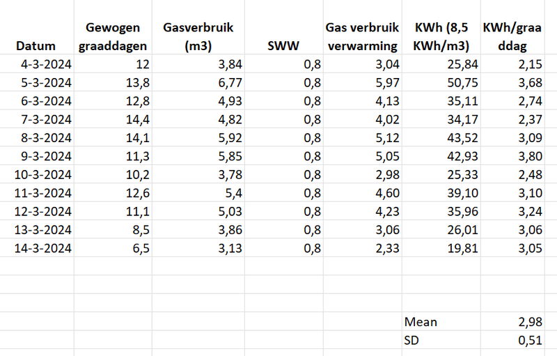Afbeeldingslocatie: https://tweakers.net/i/5G9XAWOqEU0QRNvT1Kucv8AgZoA=/800x/filters:strip_exif()/f/image/Gk16tkVhUQohzzPUS3ZJRd5q.png?f=fotoalbum_large