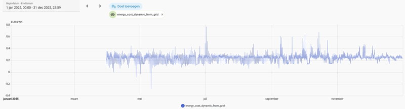 Afbeeldingslocatie: https://tweakers.net/i/5GhFHV9FENEMQr01PQQMJNBakY8=/800x/filters:strip_exif()/f/image/lQqxSnXZ6bn6HKKvn1Eqp89X.png?f=fotoalbum_large