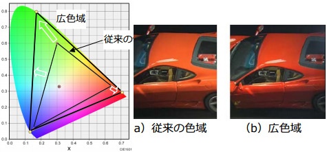 NHK Super Hi-Vision specificatie goedgekeurd door ITU
