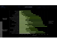 Nvidia GeForce RTX 4070 Ti Super CES 2024