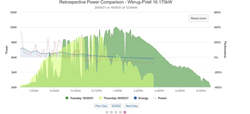 Afbeeldingslocatie: https://tweakers.net/i/5IQaxBQbrw-ZRuust44o4e-_PSI=/800x/filters:strip_icc():strip_exif()/f/image/i65MClRK6GoI0eNZYkcRk8OI.jpg?f=fotoalbum_large