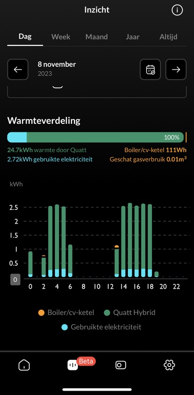 Afbeeldingslocatie: https://tweakers.net/i/5JH0as6stXdfrs06c4G0B83eTYs=/x800/filters:strip_icc():strip_exif()/f/image/mDvcHKFwwgnkyzXczI8MotlI.jpg?f=fotoalbum_large
